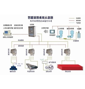 智能潤滑