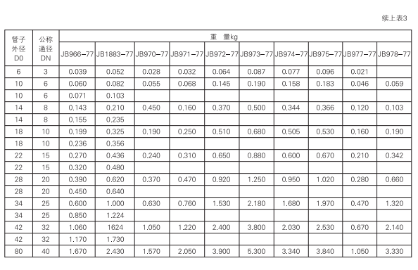 啟東中德潤滑設(shè)備有限公司