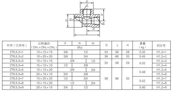 啟東中德潤(rùn)滑設(shè)備有限公司